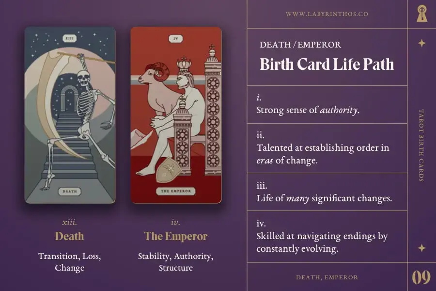 Death & The Emperor: A Tarot Pairing
