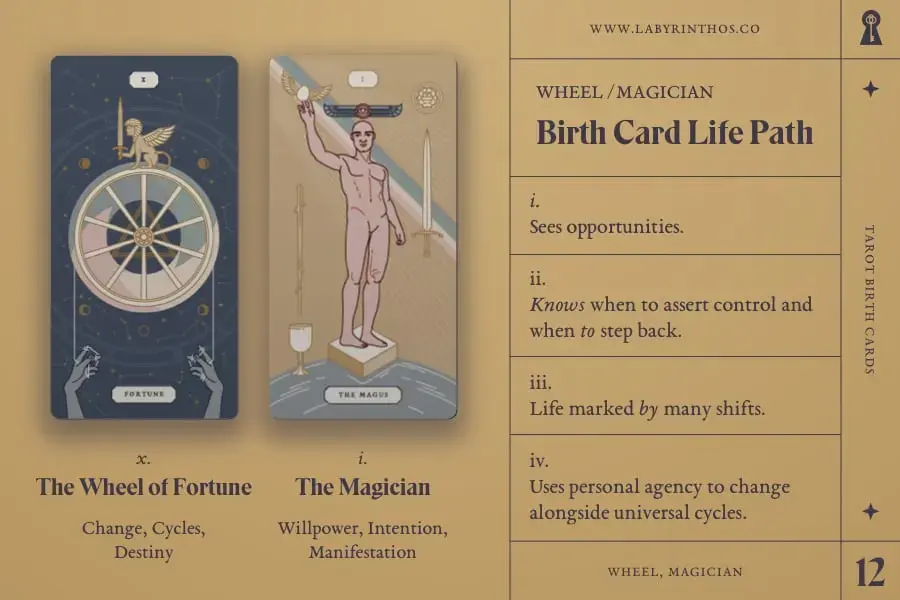 Understanding Tarot Birth Cards: The Wheel of Fortune and The Magician